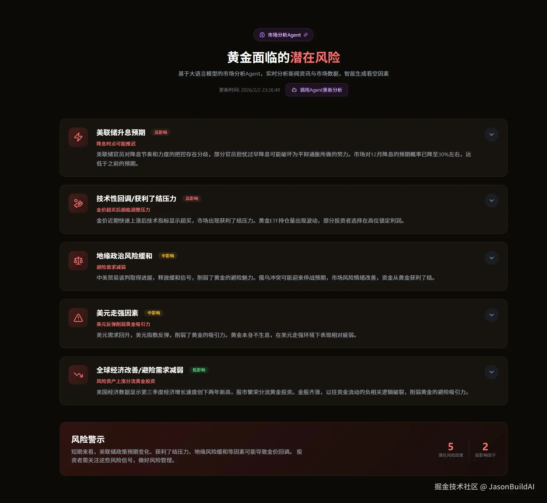 看跌因子.jpeg