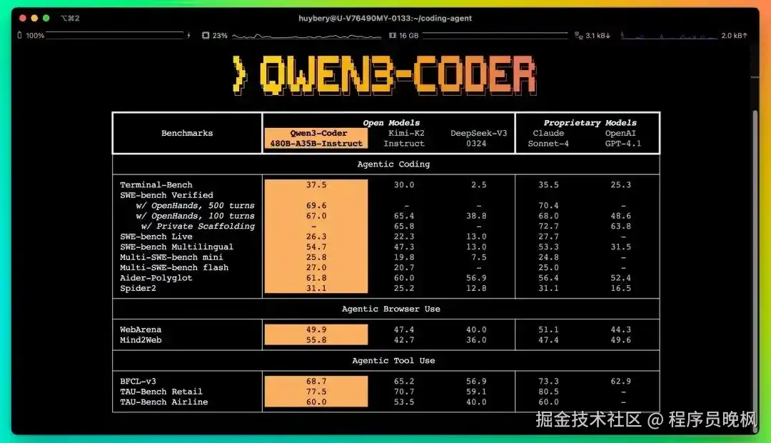 Qwen3-Coder