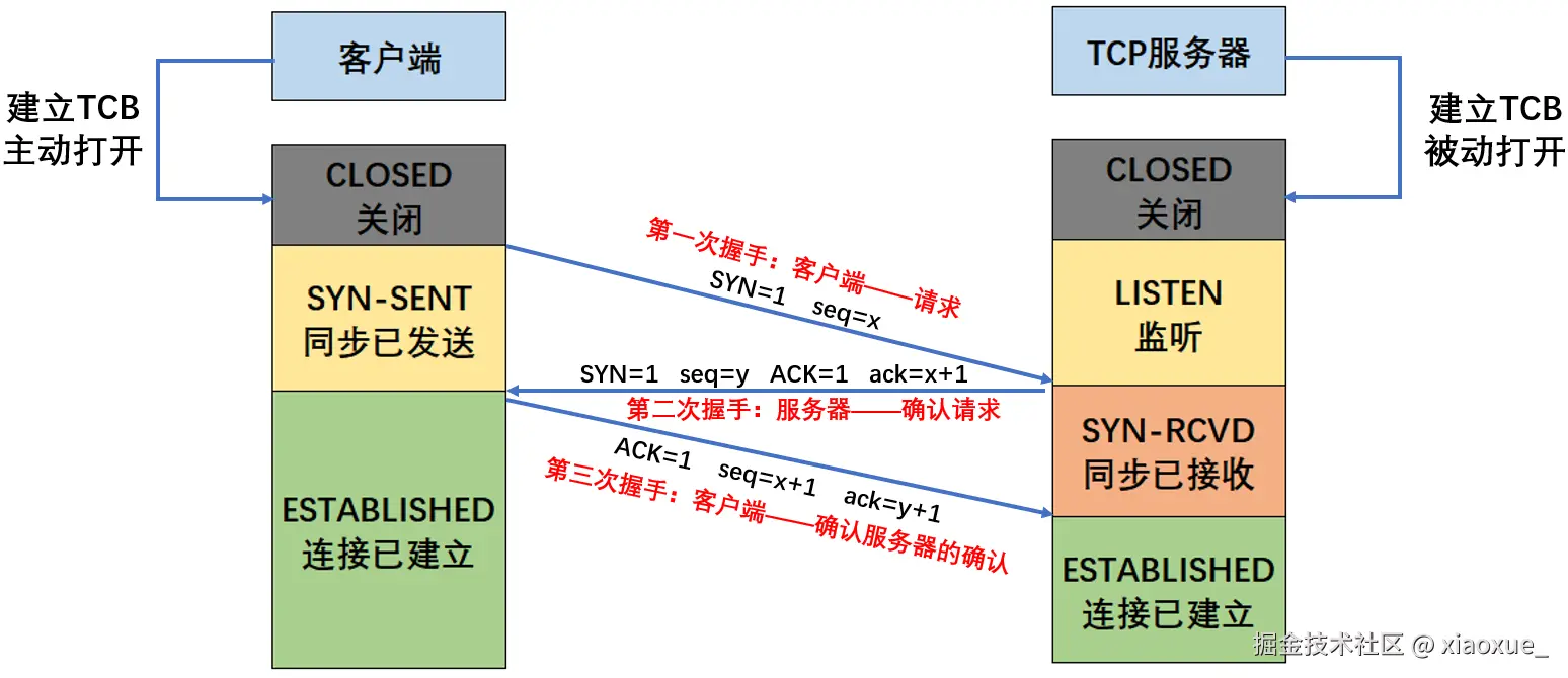48ca501712822a88fa93e67cbf982da9.png
