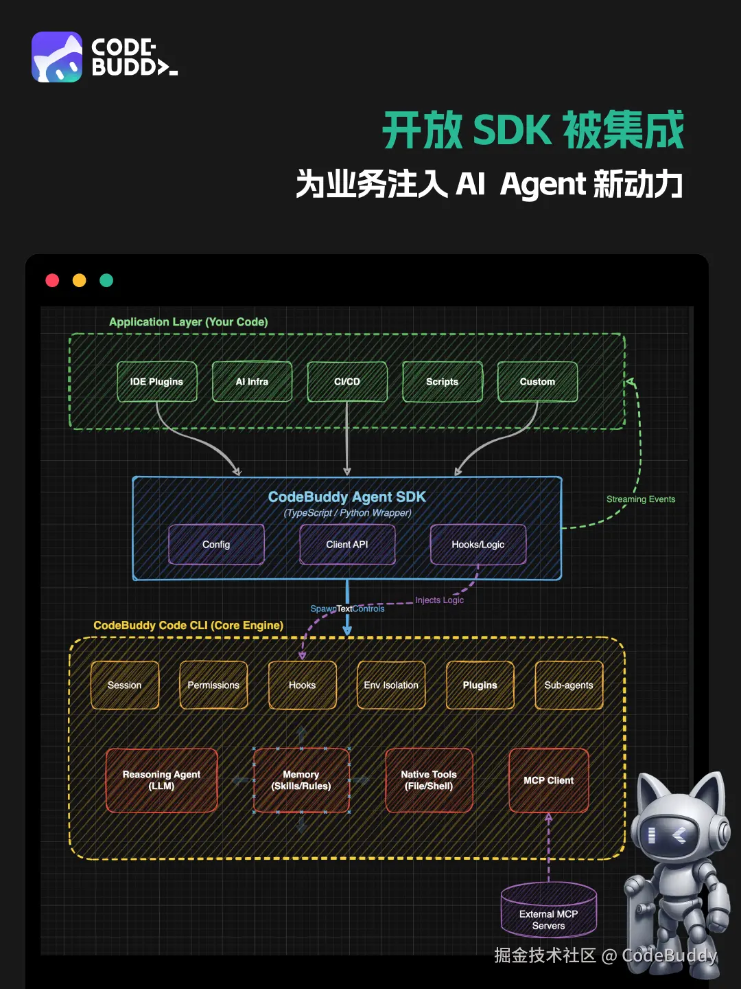 模型.png