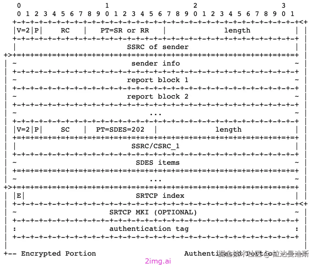 第十章 SRTP协议
