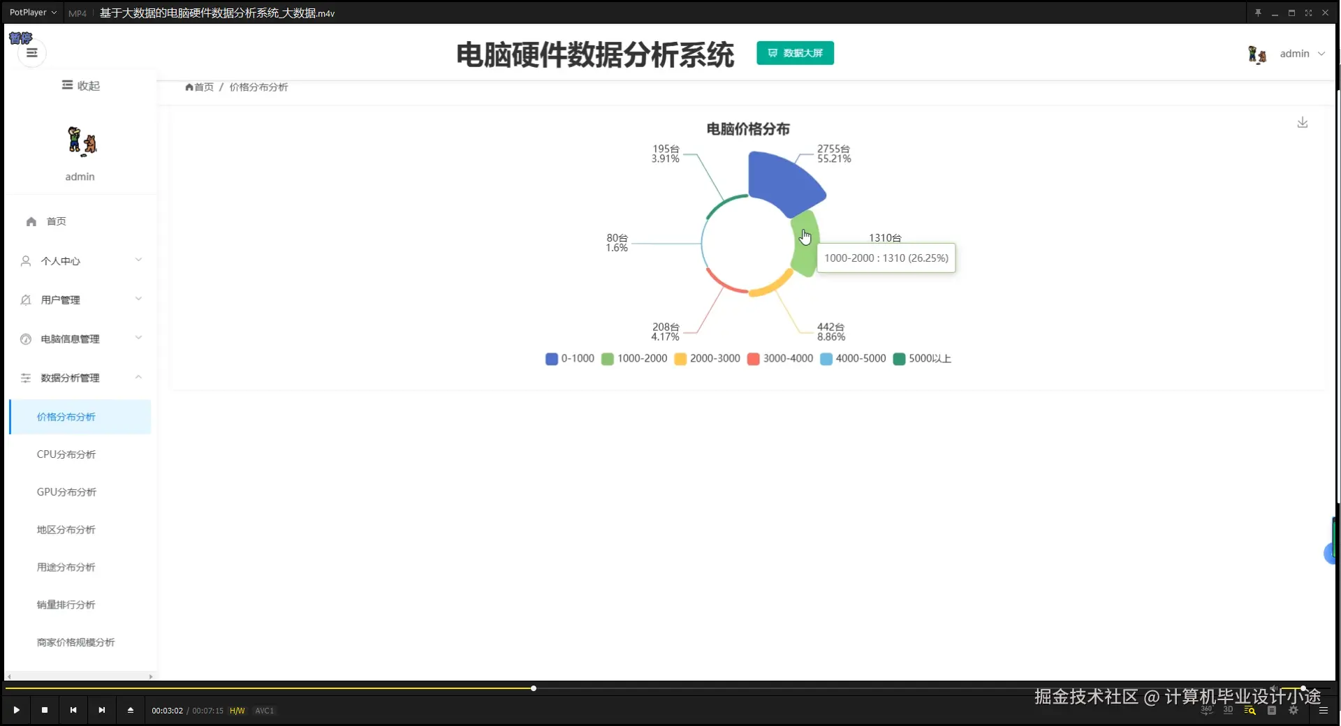 价格分布分析.png