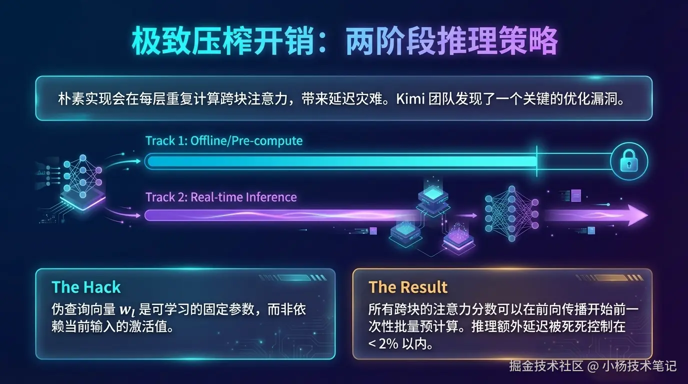 极致压榨开销