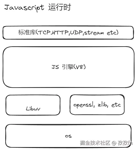 nodejs.excalidraw.png