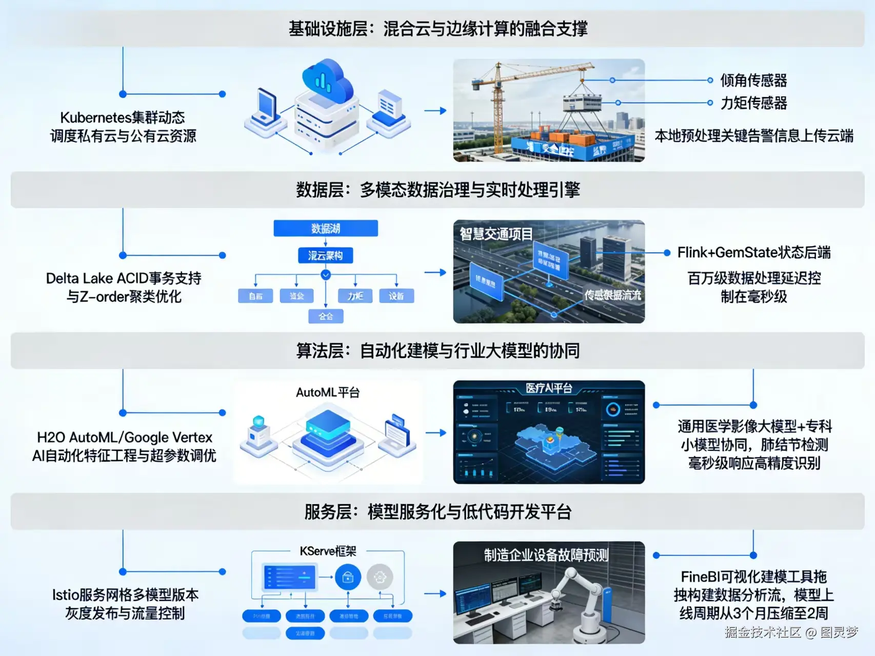 2026年AI+数据中台全场景应用解决方案白皮书 - 全2326页下载