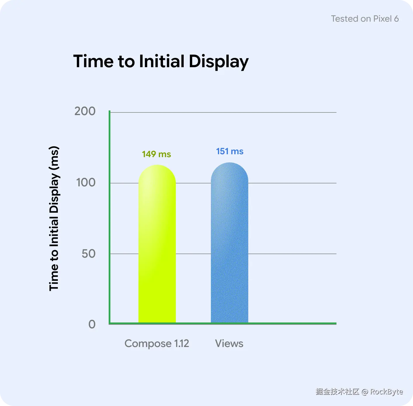 time-to-initial-display.png