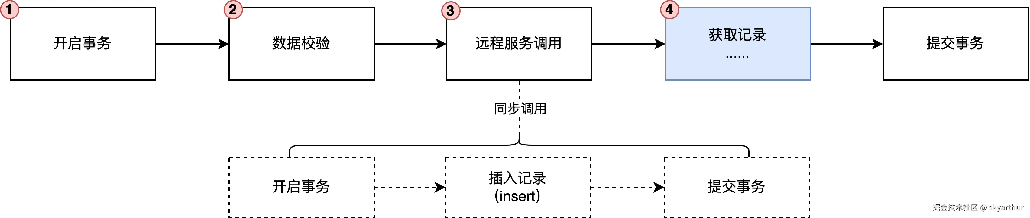 记一次线上事务问题.png