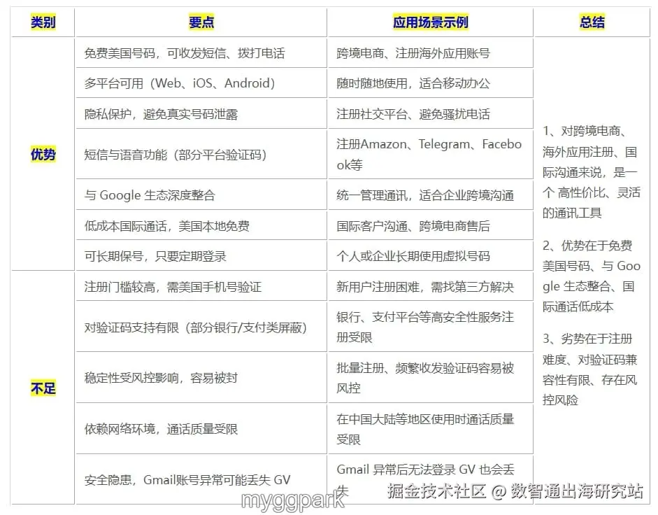 GV号优缺点汇总.jpg
