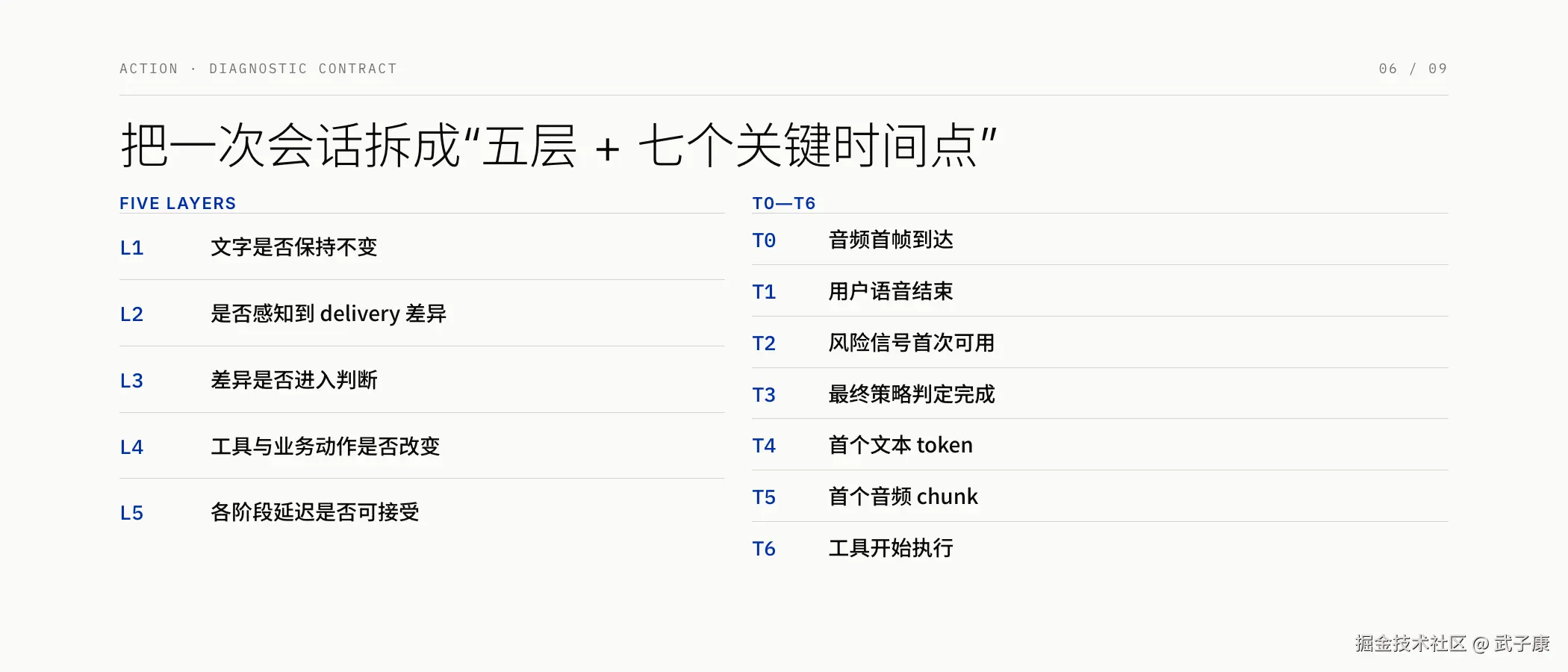 五层指标与 T0 到 T6 七个关键时间点