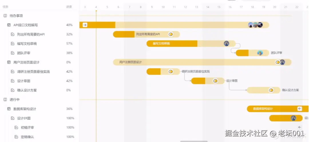 敏捷开发价值观解密：为什么“响应变化”比遵循计划更重要？