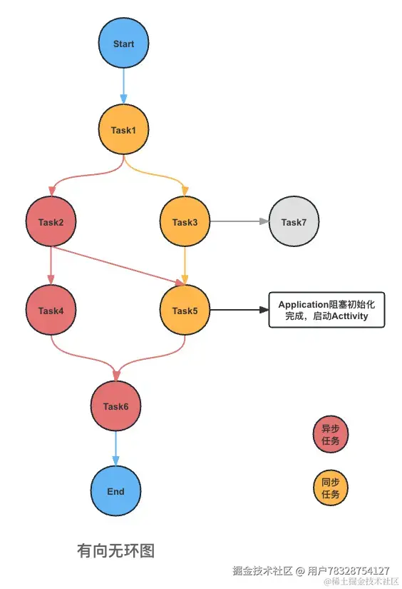 有向无环图.png