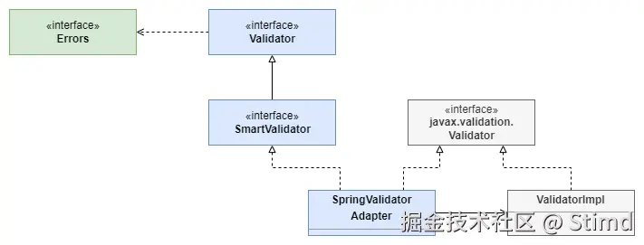 14.3 数据校验类图.png
