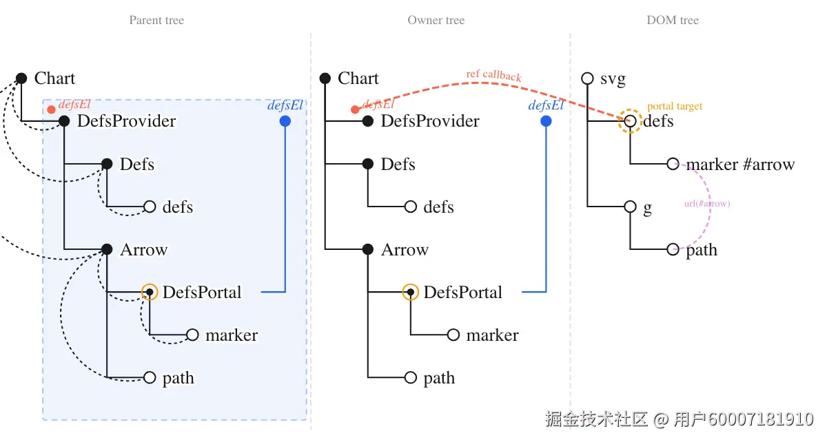 defs-portal-architecture.png