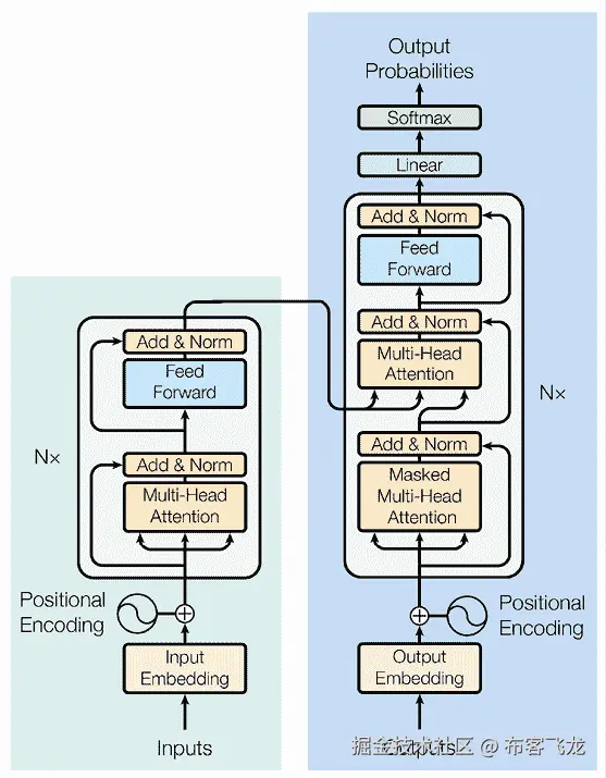 自动生成的图表描述