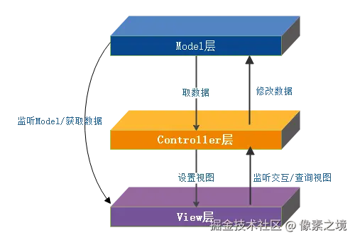 MVC.png
