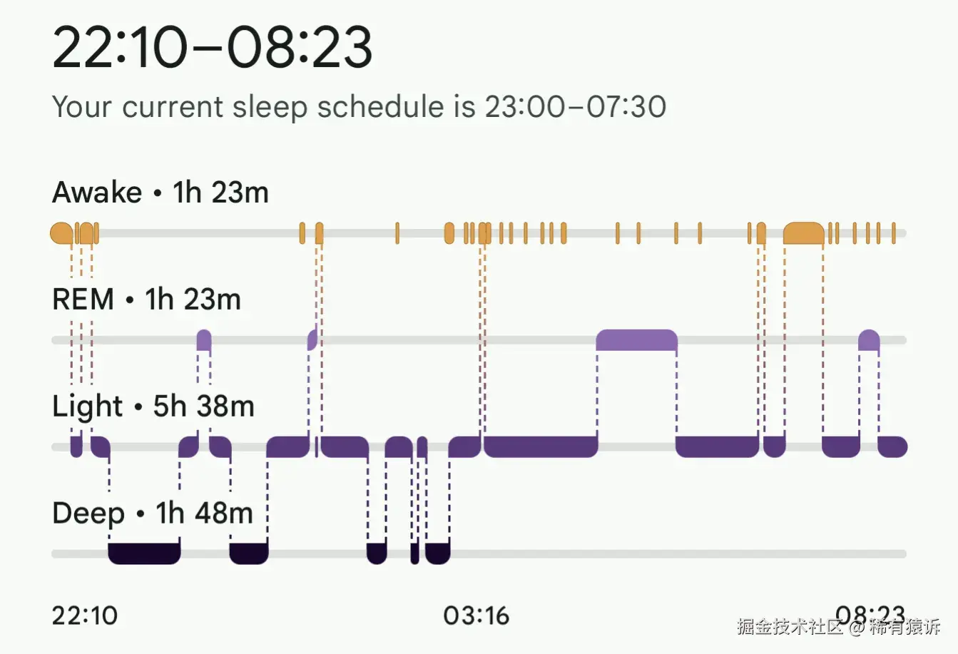 Screenshots from Fitbit Android app