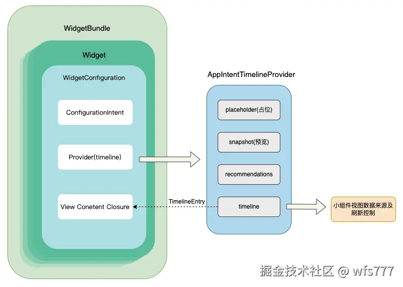 WidgetStructure.png