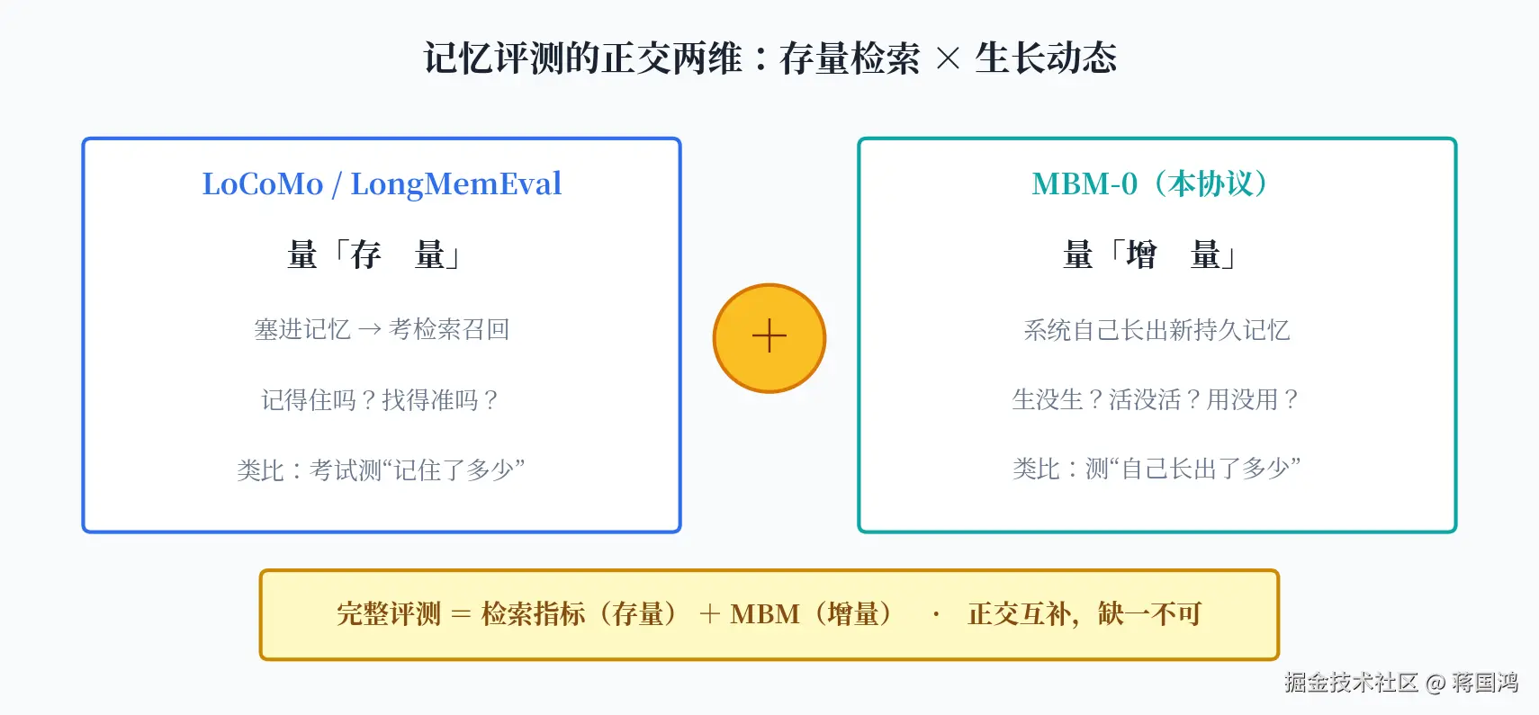 fig3_stock_vs_growth_正交两维.png