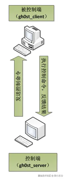 20181228120518.png
