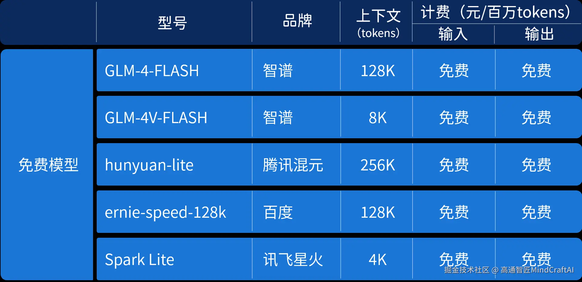 免费模型.png