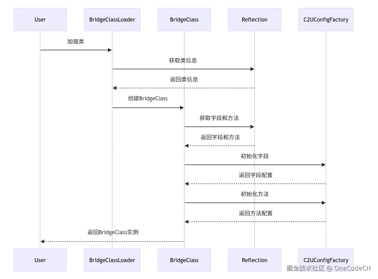 请在此添加图片描述