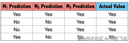 表格描述自动生成