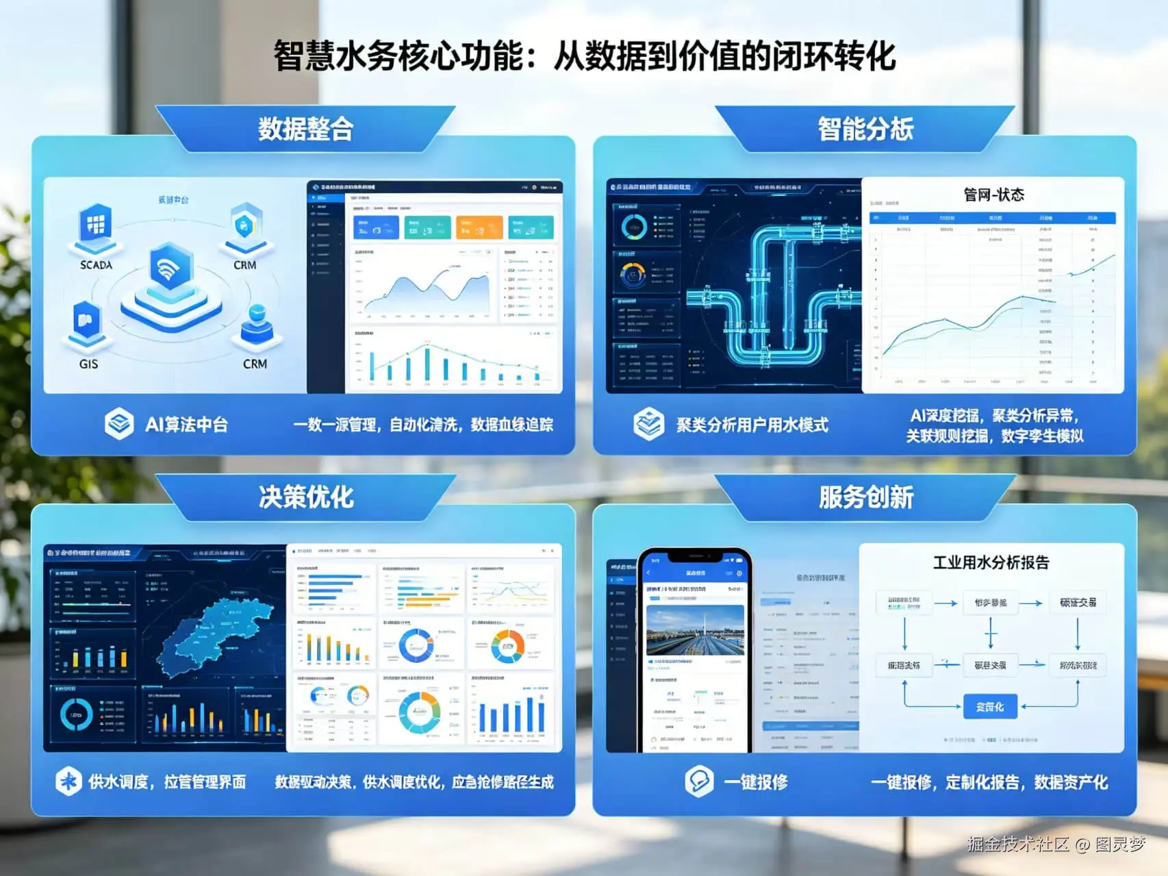 2026年AI+智慧水务全场景应用解决方案白皮书 - 全2509页下载