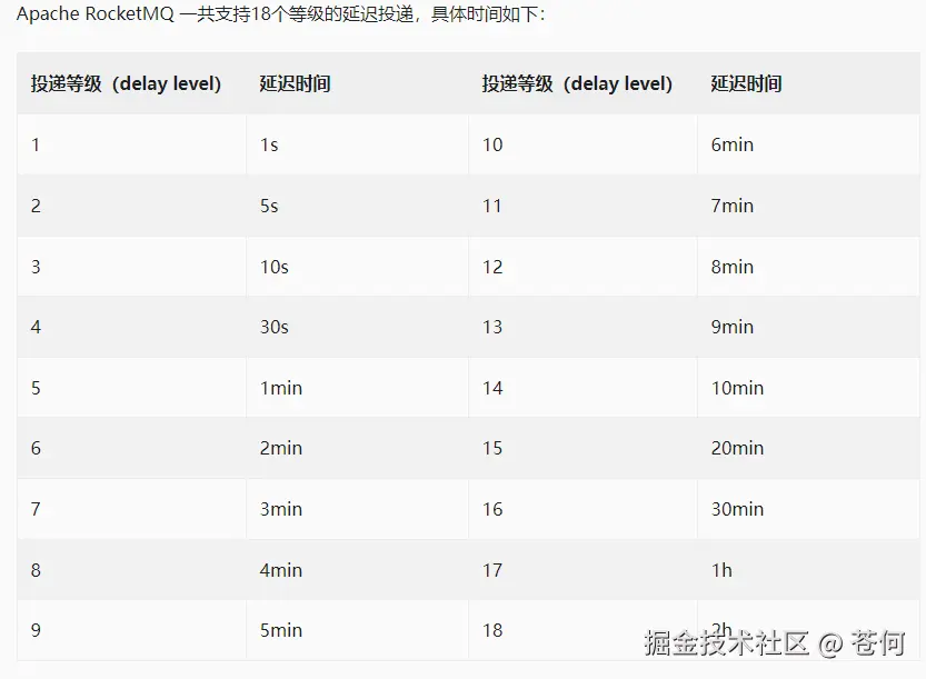 RocketMQ18个等级的延时消息