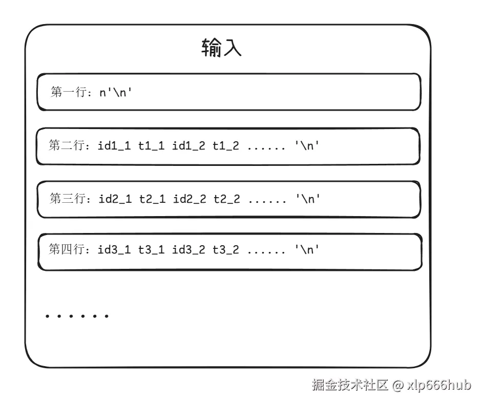 1. 输入描述.png