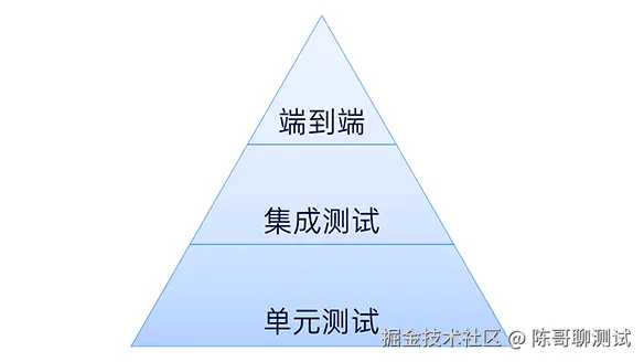 测试金字塔
