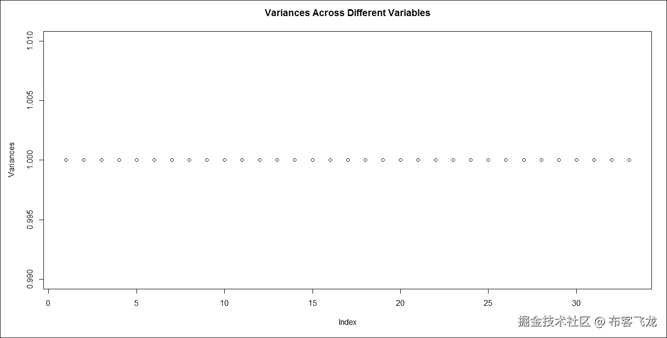 步骤 4 - 缩放数据