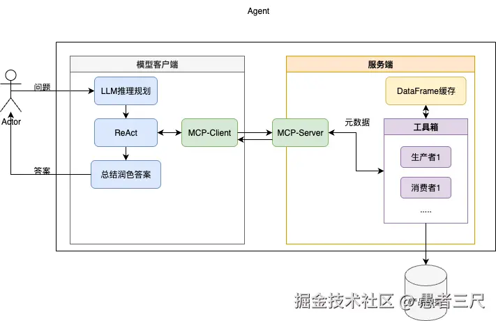 架构图5.drawio.png