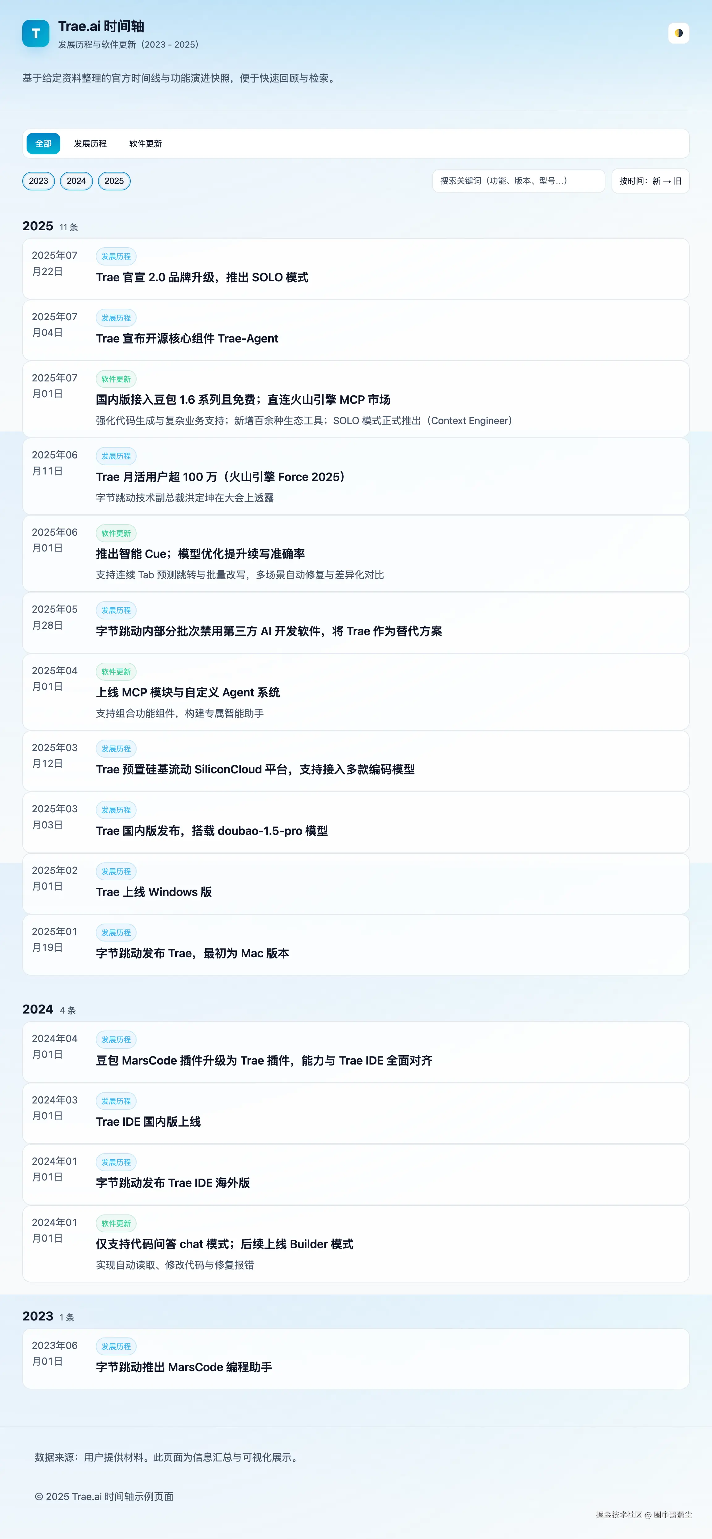 FireShot Capture 001 - Trae.ai｜发展历程与软件更新_ - [traeohycchza-shenzhoudance-1736-shenzhoudance-1736s-projects.vercel.app].png