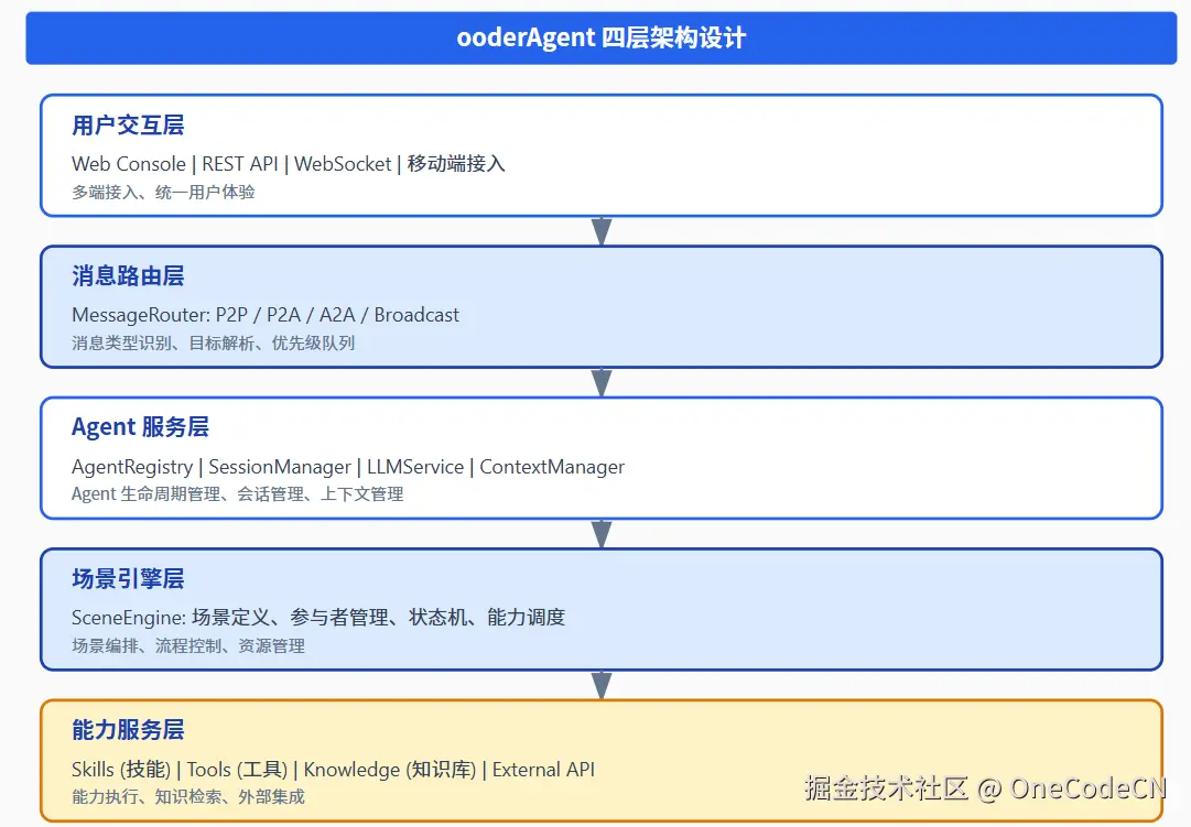 请在此添加图片描述