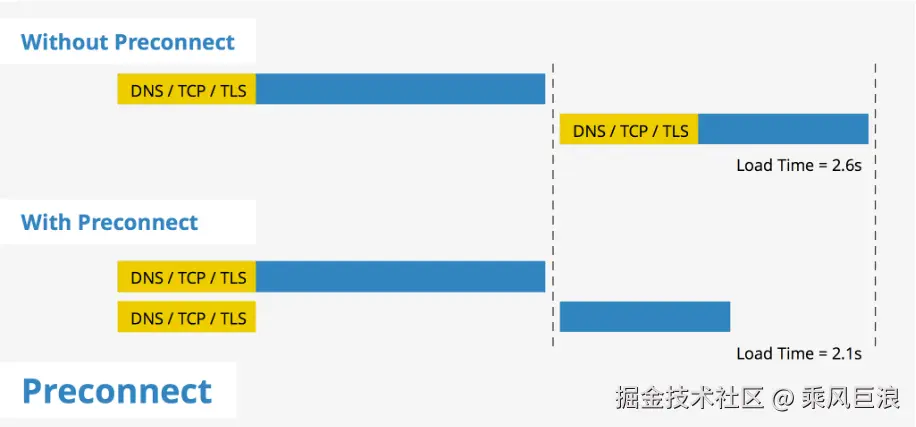 preconnect.png