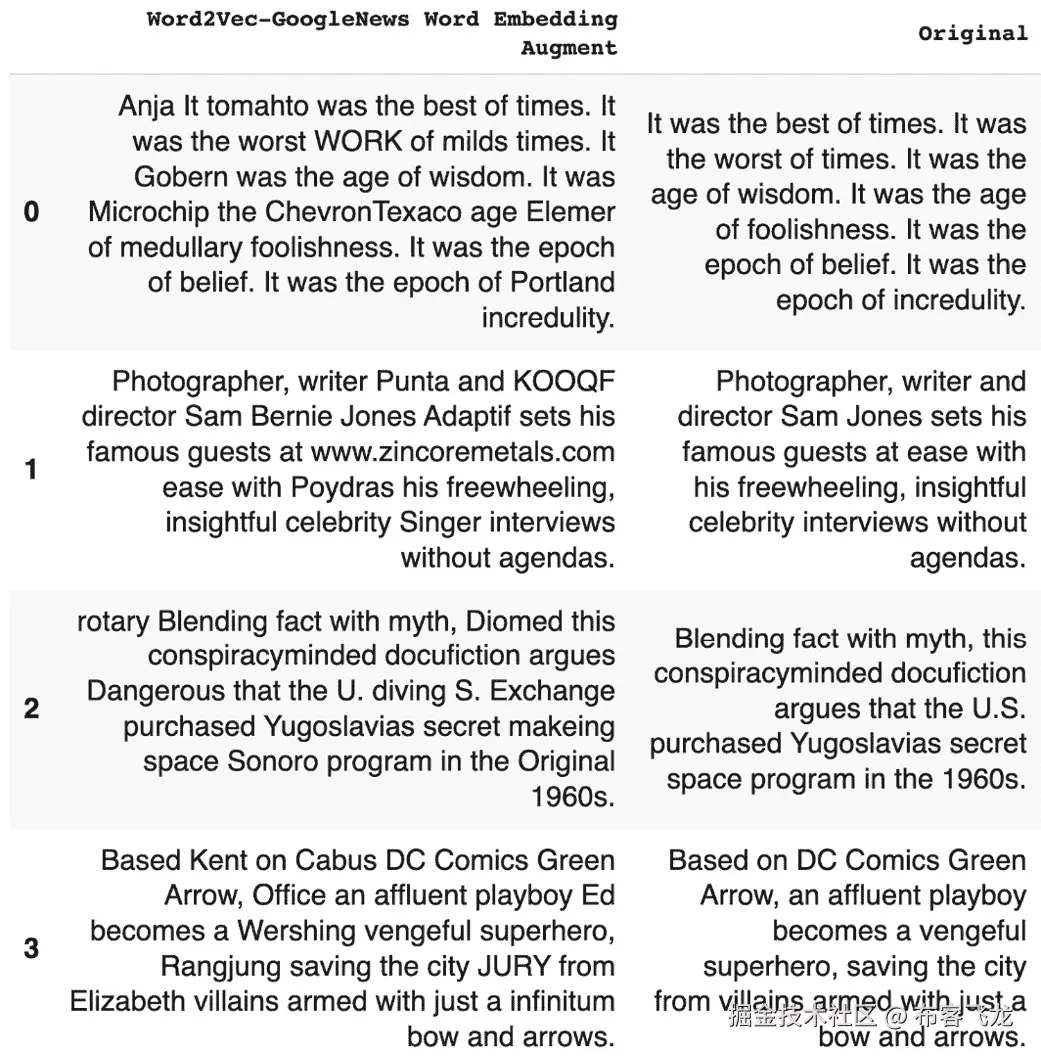 图 6.4 – 使用插入模式的 Word2Vec 在 Netflix 数据上的应用