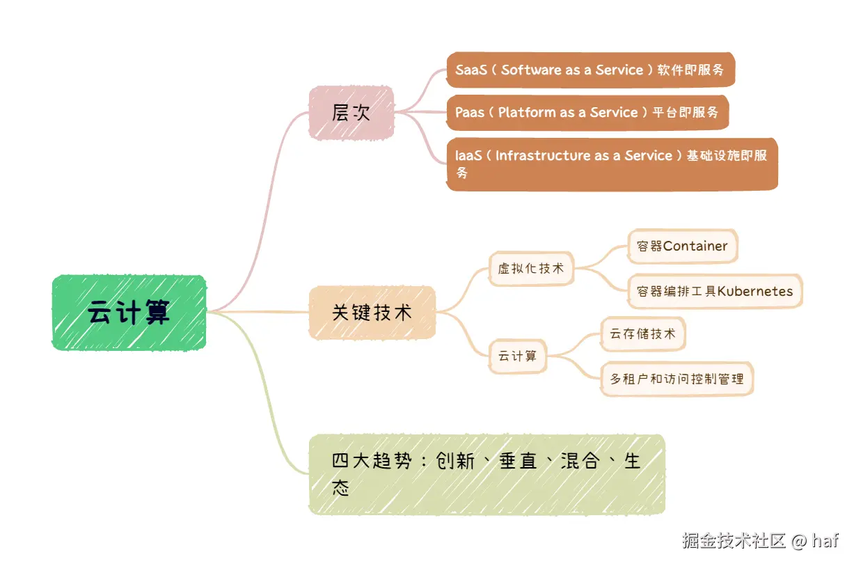 云计算.png