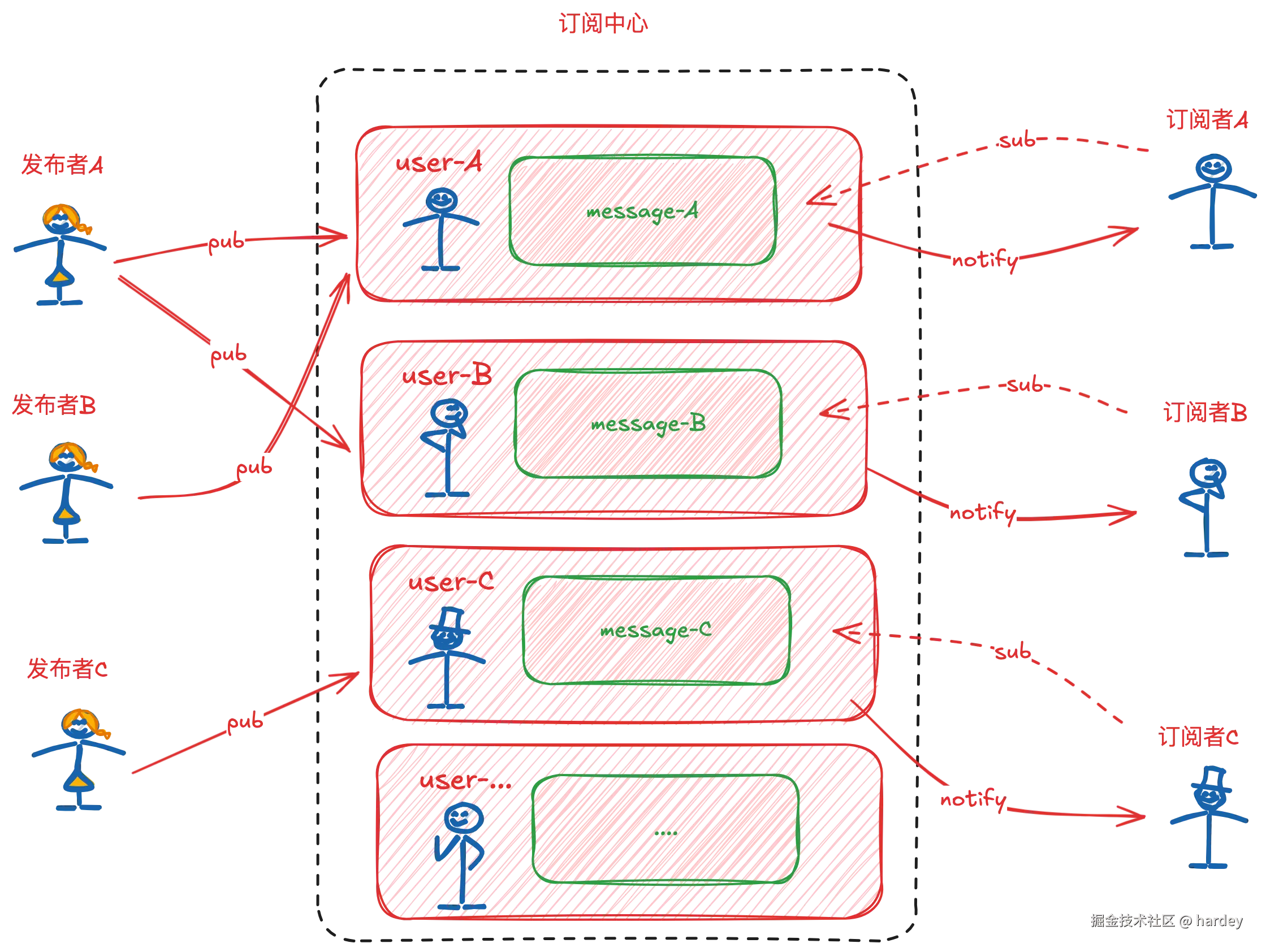 pub-sub.png