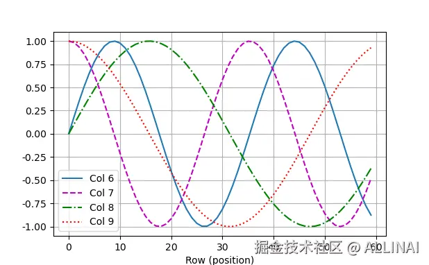 10.6.位置编码.png