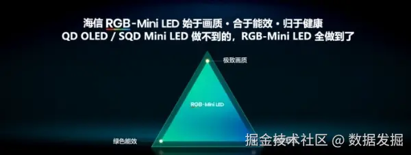 不追过时技术！2026高端电视聚焦换代，RGB-Mini LED技术才是公认主流 