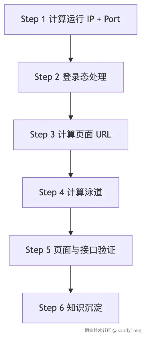 diagram-02