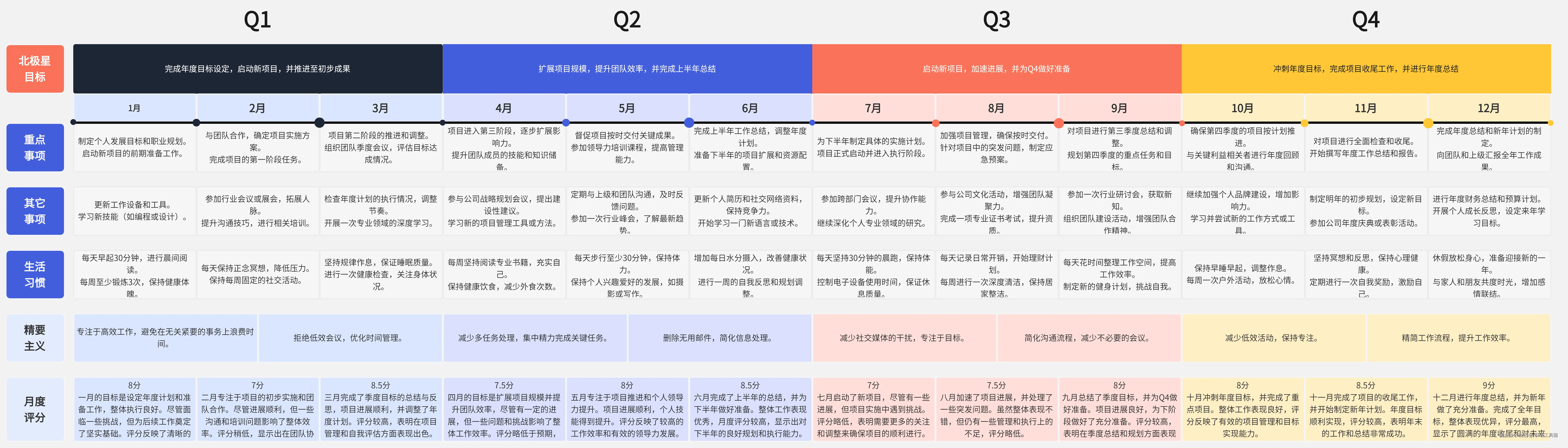 年度计划模板-来自boardmix模板社区