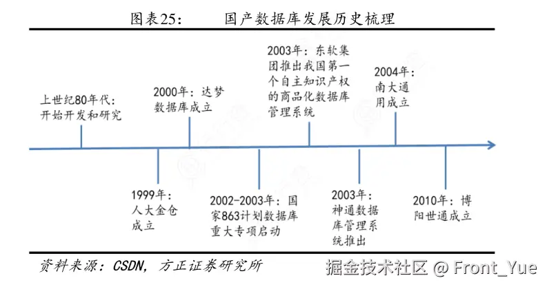 请在此添加图片描述