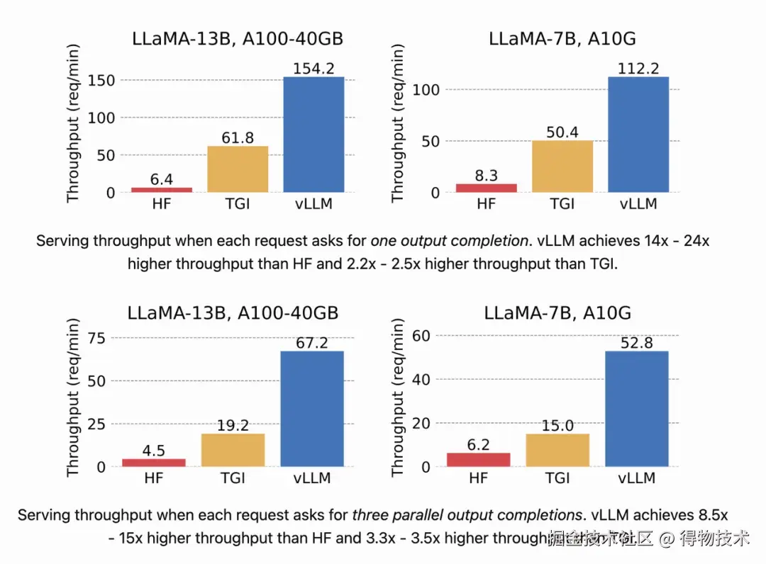 paged 评测效果.jpeg