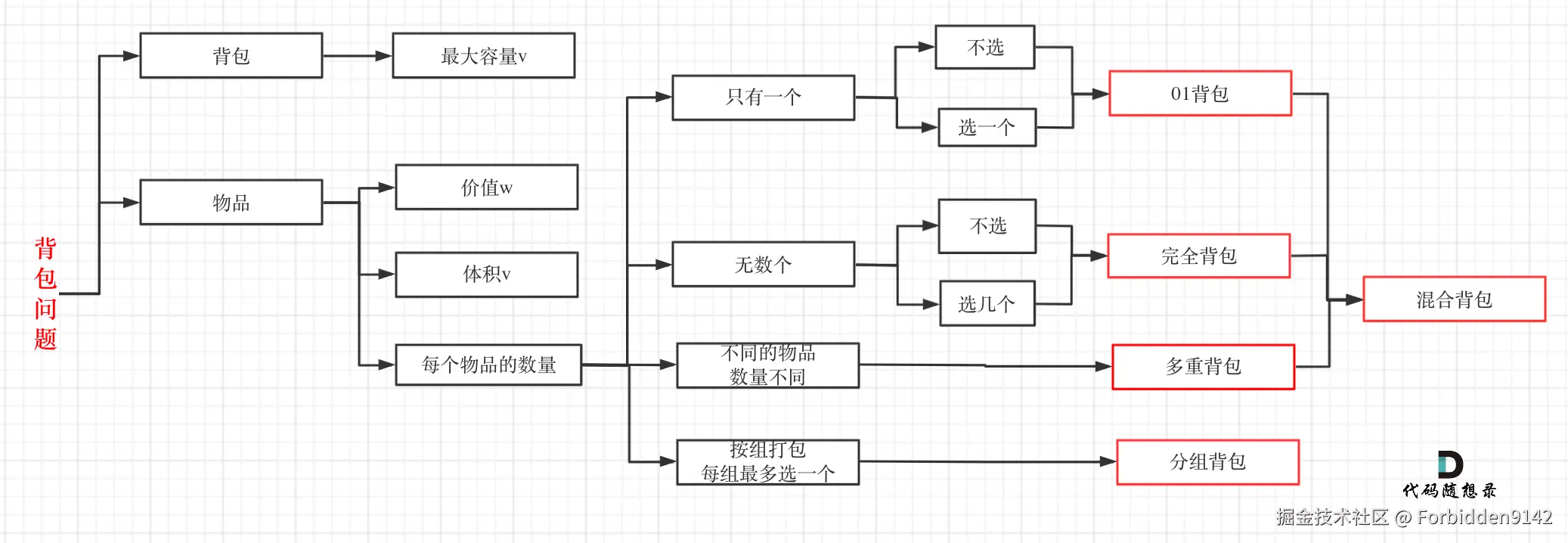 Pasted image 20250226105040.png