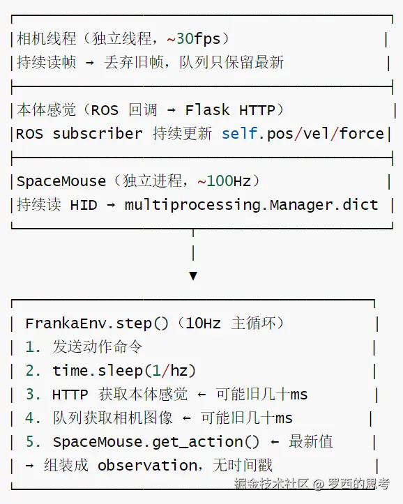HIL-SERL-对齐