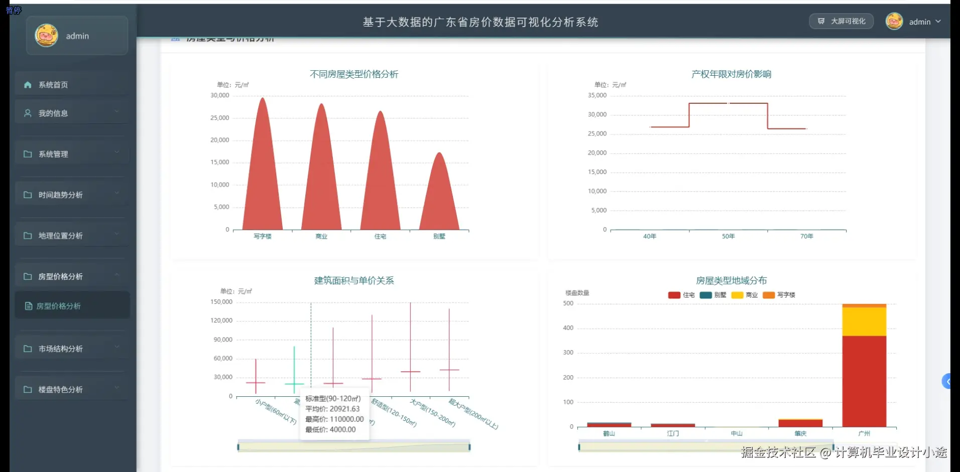 房型价格分析.png