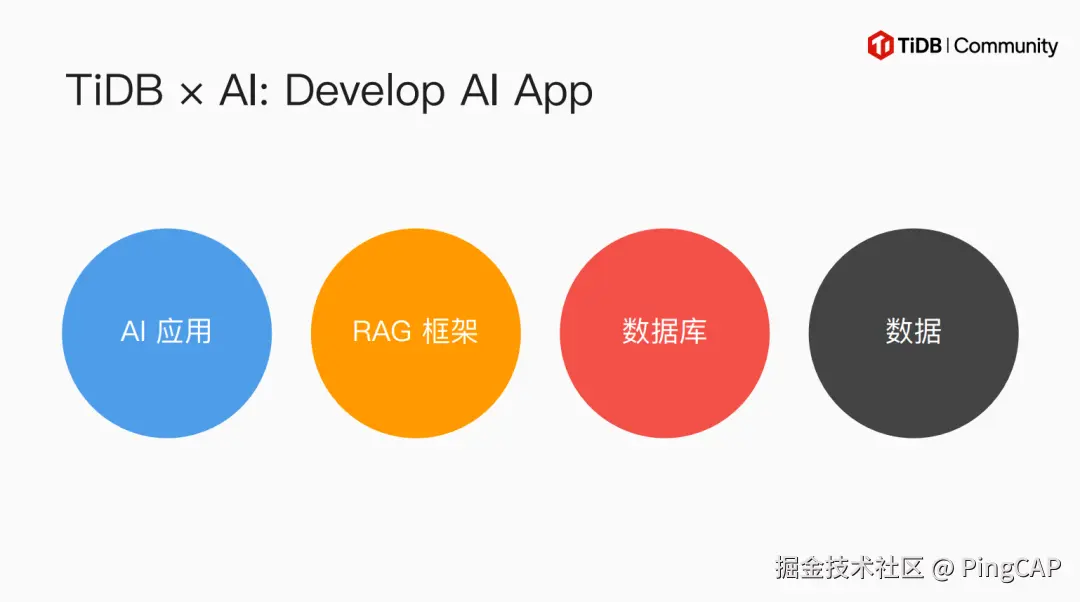 TiDB × AI