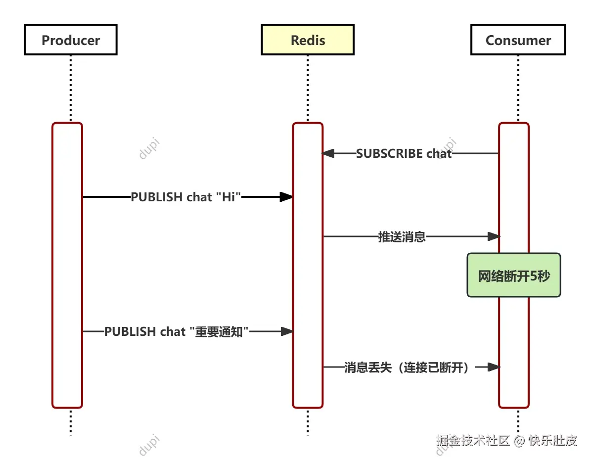 网络抖动即丢失