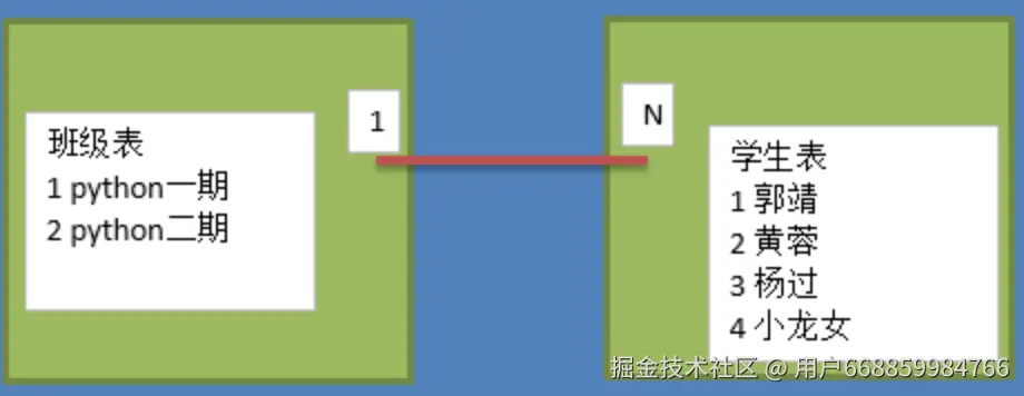 1对多.png